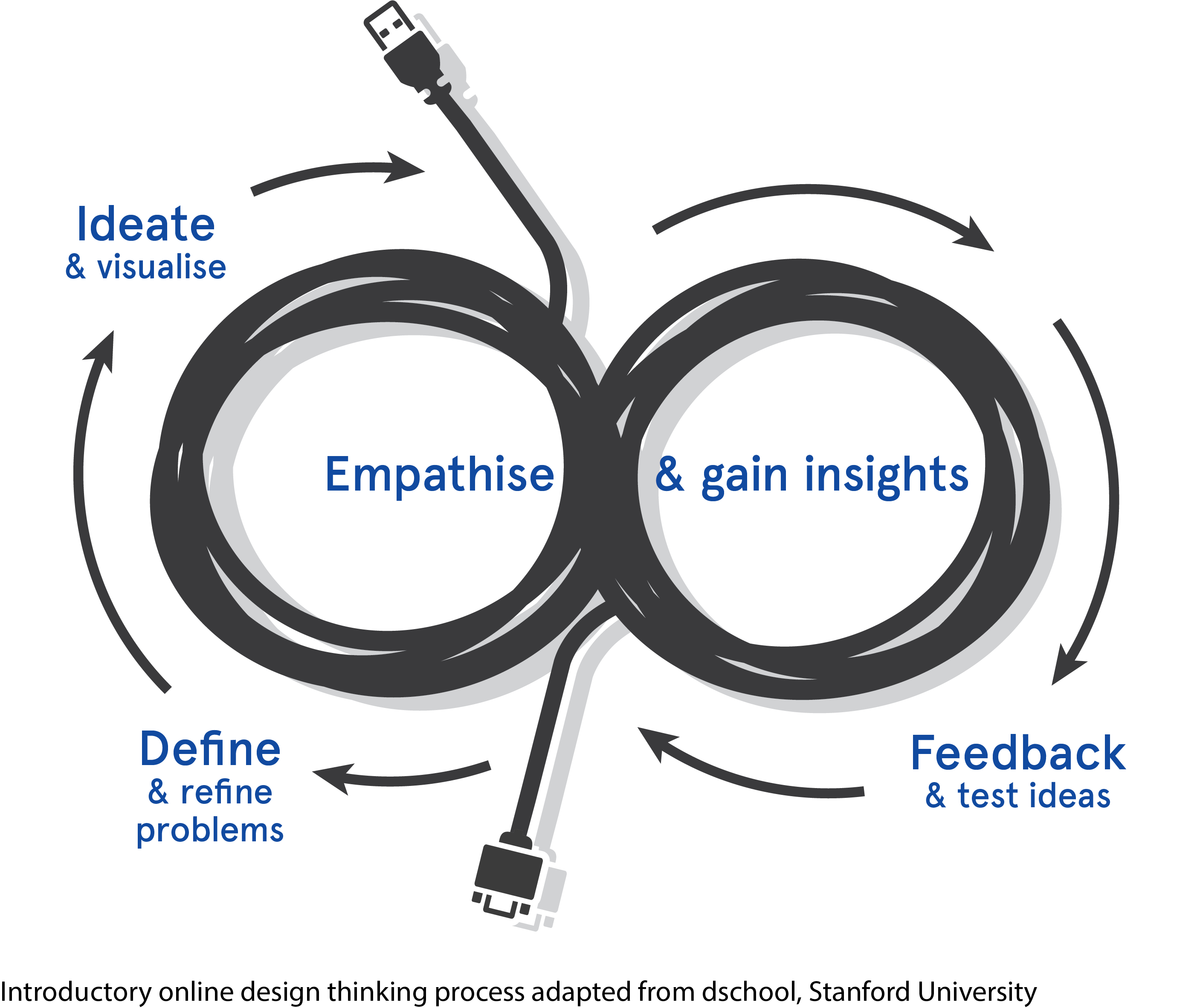 Design Thinking Differently